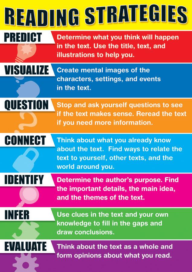 Reading Strategies Caves Connect 